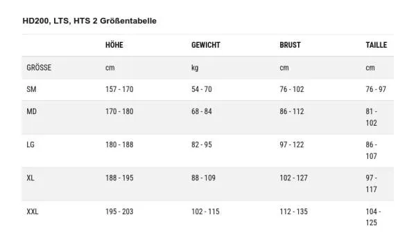 Hollis Groessentabelle ADV und Wing